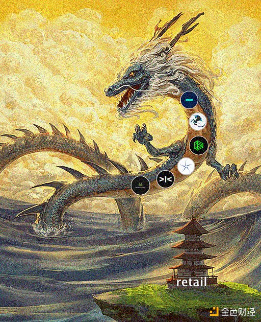 从VC钱包中发现获利的机会一览8家顶级VC的钱包持仓情况1