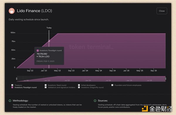 从VC钱包中发现获利的机会一览8家顶级VC的钱包持仓情况4