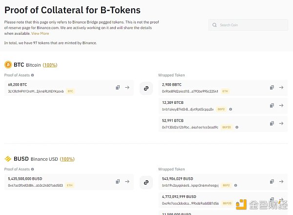 BUSD大旗倒下BNBChain的稳定币生态将有何变局3