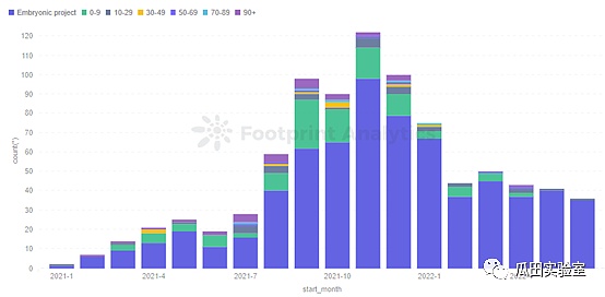 从数据看GameFi模型发展：未来仍可期2