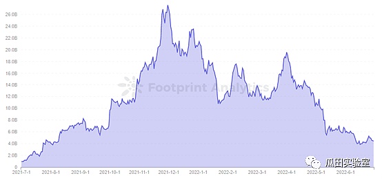 从数据看GameFi模型发展：未来仍可期6