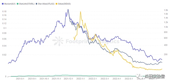 从数据看GameFi模型发展：未来仍可期15
