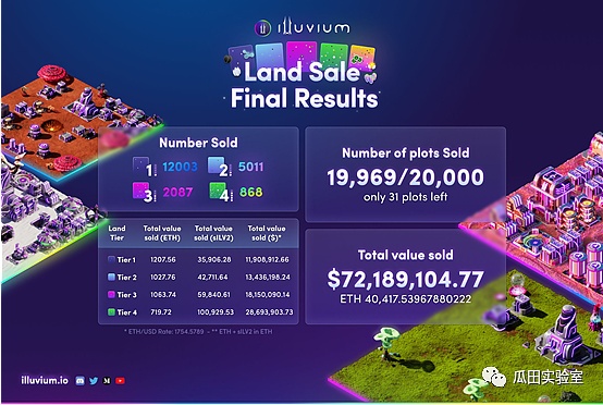 从数据看GameFi模型发展：未来仍可期17