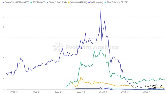 从数据看GameFi模型发展：未来仍可期18