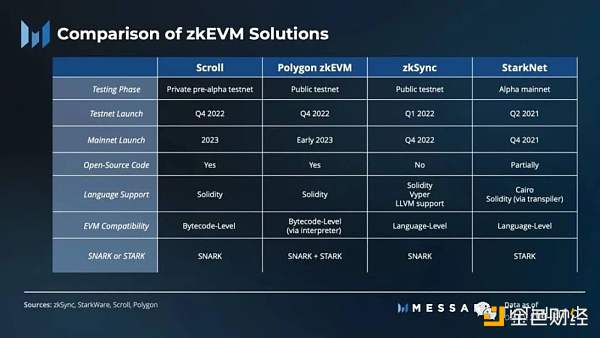 扩展性之外零知识证明的Web3用例还有很多3