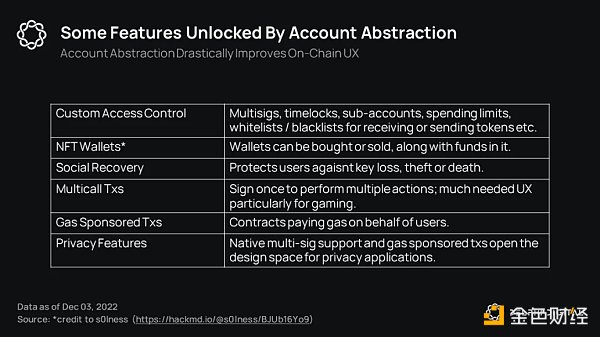 浅谈如何通过账户抽象让Web3游戏破圈2
