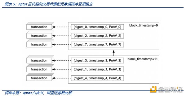 解读MOVE语言：MOVE生态项目都有哪些亮点6
