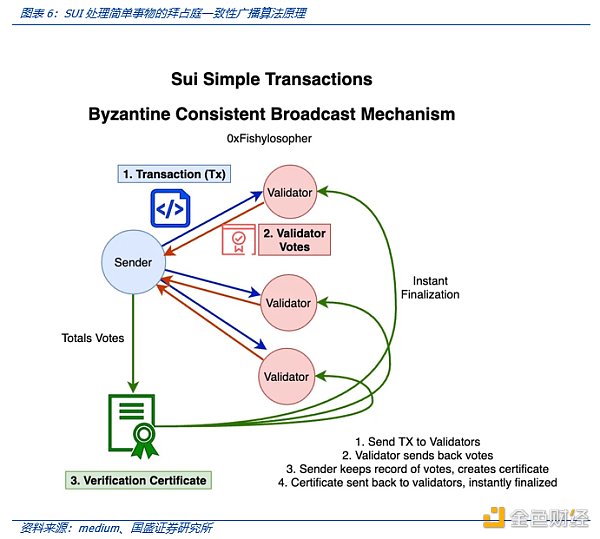 解读MOVE语言：MOVE生态项目都有哪些亮点7