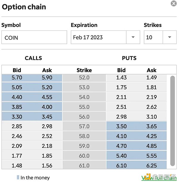 探索5个值得关注的DeFi期权协议2