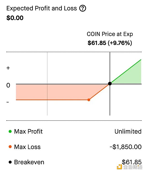 探索5个值得关注的DeFi期权协议3
