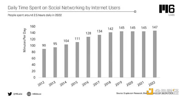 全面解读Deso：混合Pow共识、社交图谱、DID和无限状态应用版图1