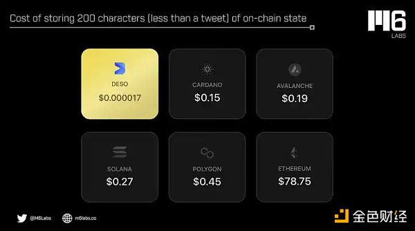 全面解读Deso：混合Pow共识、社交图谱、DID和无限状态应用版图4
