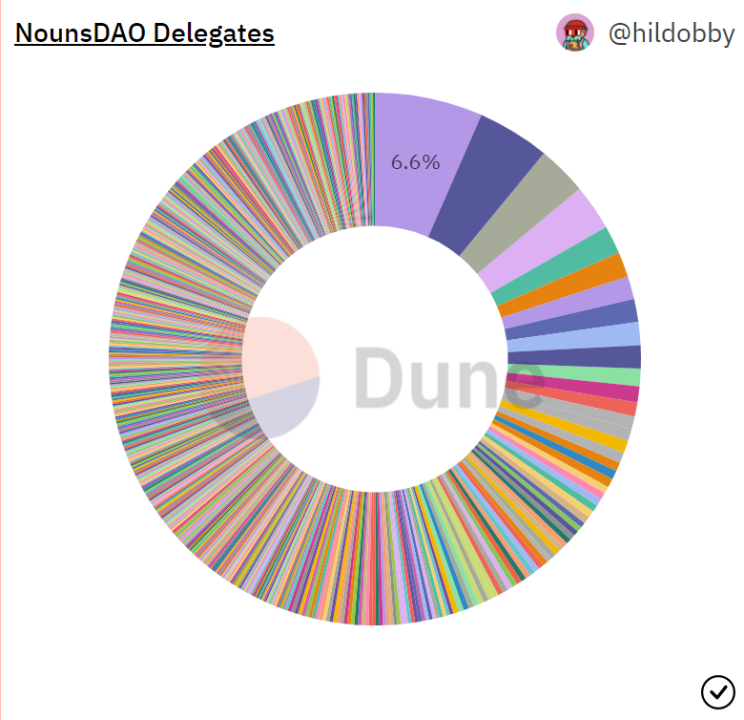 从众筹到投资DAO社区如何运作？3