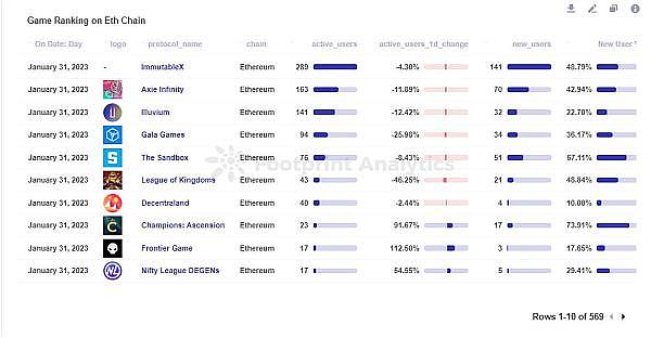 1月份GameFi行业报告5