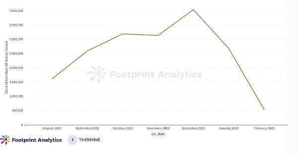 1月份GameFi行业报告8