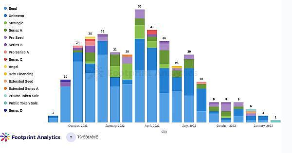 1月份GameFi行业报告9