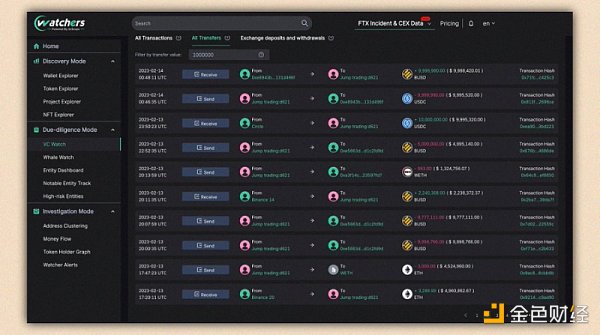 一览8家顶级VC的钱包持仓情况1