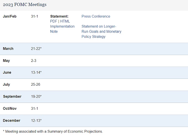 JZLCapital数字周报第6期02/13/2023加息博弈加剧市场出现回调2