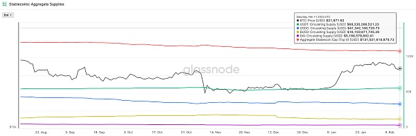 JZLCapital数字周报第6期02/13/2023加息博弈加剧市场出现回调3