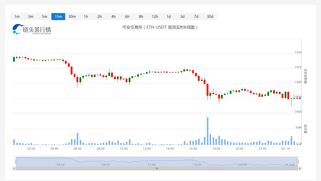 以太坊价格实时行情_20230214以太坊今日价格走势分析1