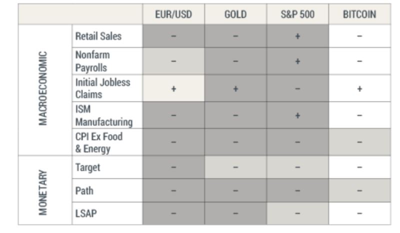 联准会表示比特币具有黄金大部分特征不受货币和宏观经济影响2