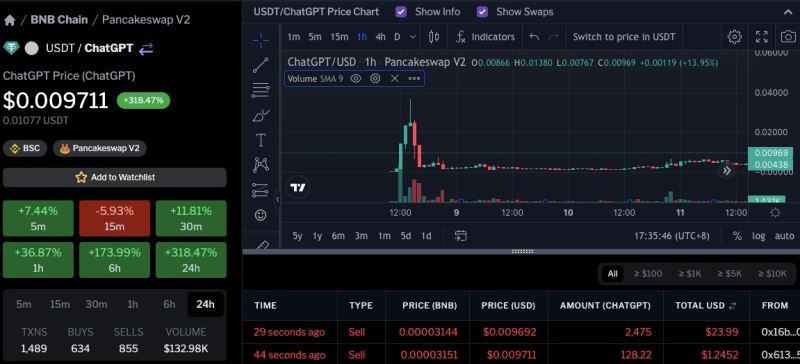 多个ChatGPT同名山寨币暴涨ChatGPT炒币注意风险2