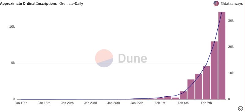 比特币NFT地板价破4BTCOrdinalPunks场外交易需自填表2