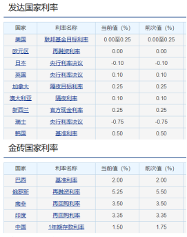 比特币价格屡破新高，普通人如何拥有第一个比特币？1