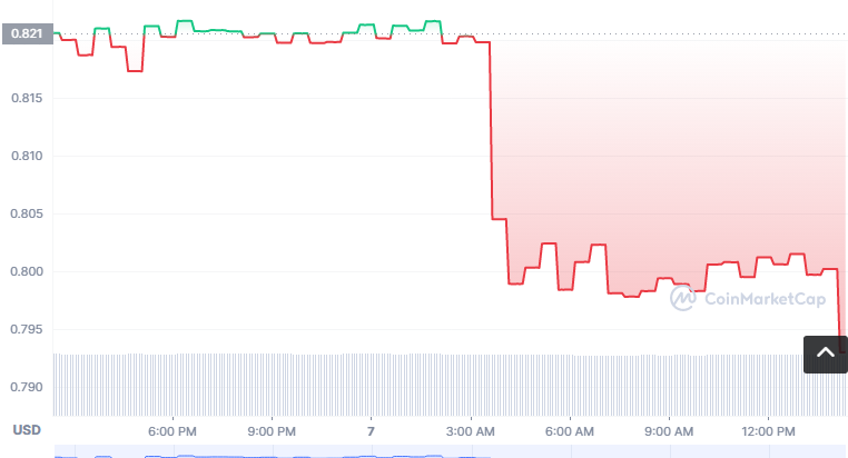 EPILLO币怎么买？如何购买EPILLO币(EPILLO/USDT)1