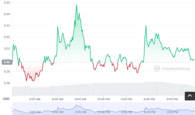CTXC币怎么买？如何购买CTXC币(CTXC/USDT)1