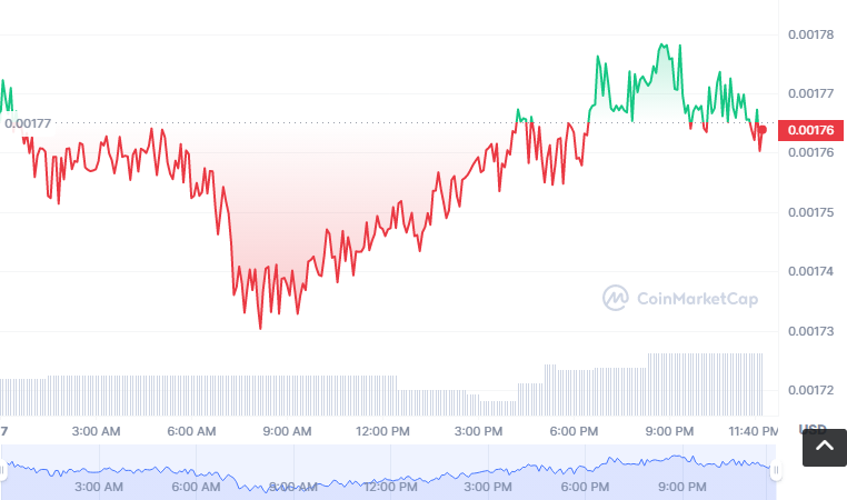 NFTL币怎么买？如何购买NFTL币(NFTL/USDT)1
