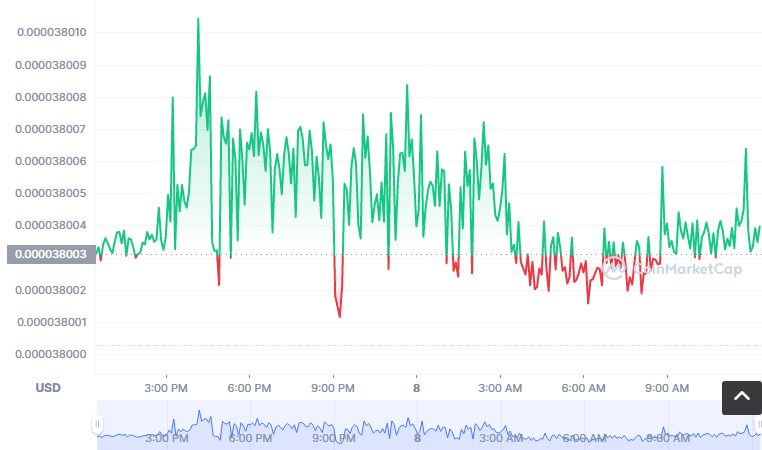 SCARYSWAP币怎么买？如何购买SCARYSWAP币(SCARYSWAP/USDT)1