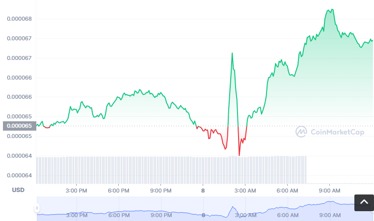 SCT币怎么买？如何购买SCT币(SCT/USDT)1