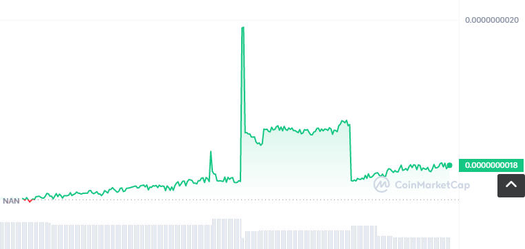 TOKAU币怎么买？如何购买TOKAU币(TOKAU/USDT)1