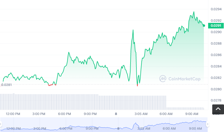 PDSHARE币怎么买？如何购买PDSHARE币(PDSHARE/USDT)1