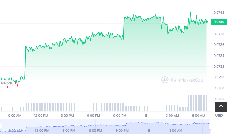 NFT11币怎么买？如何购买NFT11币(NFT11/USDT)1