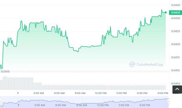 POOP币怎么买？如何购买POOP币(POOP/USDT)1