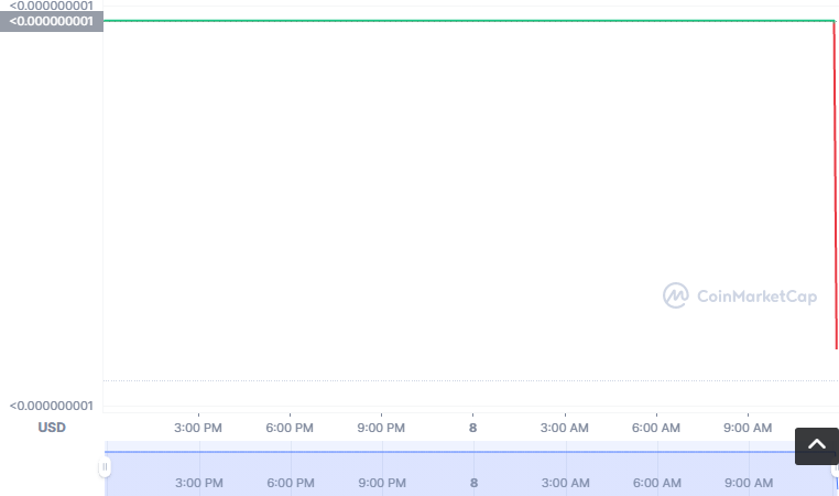 WINRY币怎么买？如何购买WINRY币(WINRY/USDT)1