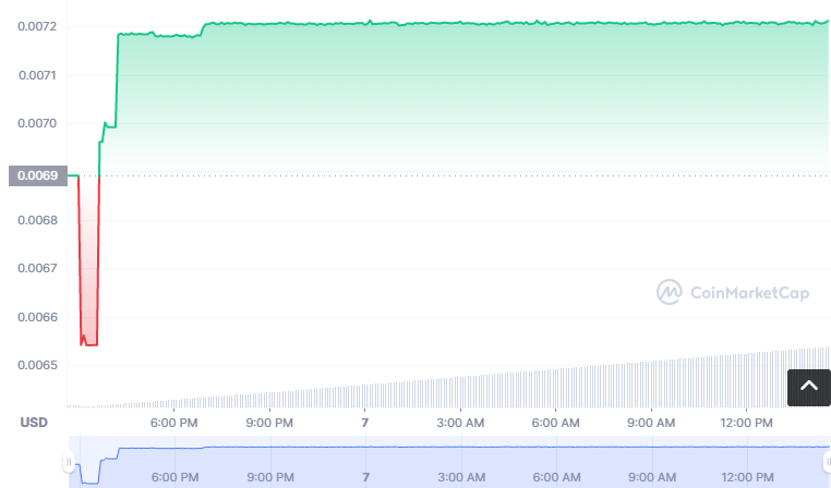 OWL币怎么买？如何购买OWL币(OWL/USDT)1
