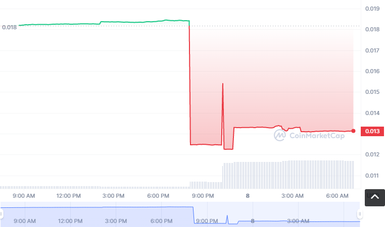SPIT币怎么买？如何购买SPIT币(SPIT/USDT)1