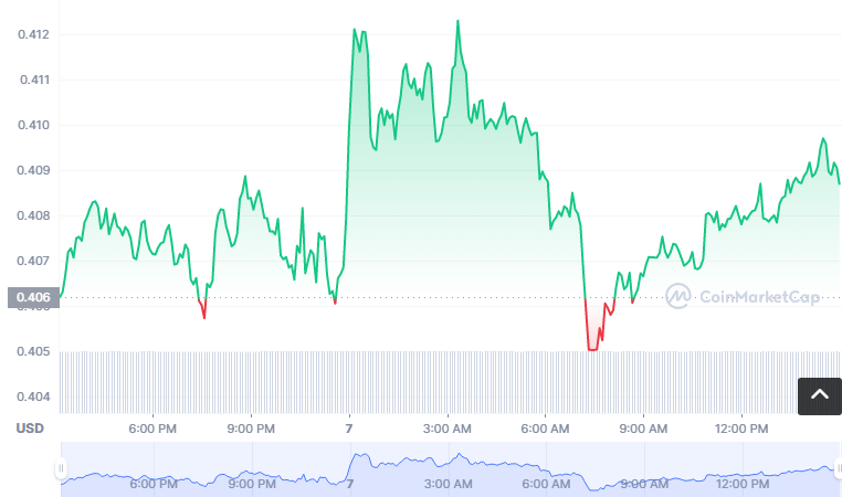 MURA币怎么买？如何购买MURA币(MURA/USDT)1