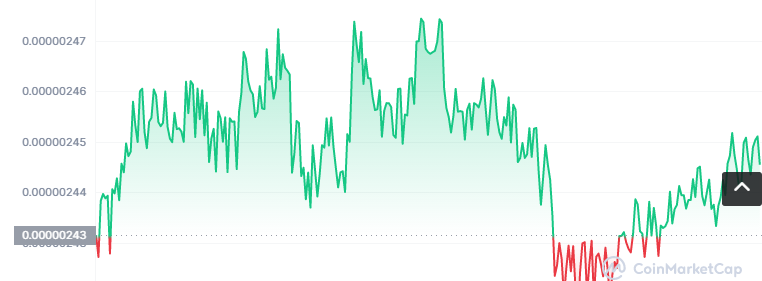 GART币怎么买？如何购买GART币(GART/USDT)1