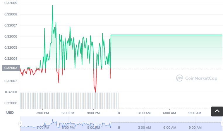 SBAR币怎么买？如何购买SBAR币(SBAR/USDT)1
