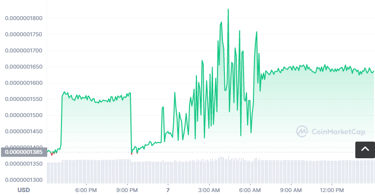 SHR币怎么买？如何购买SHR币(SHR/USDT)1