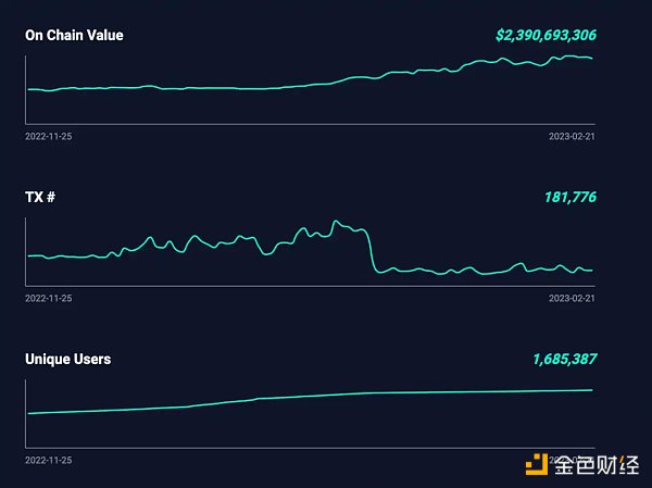 详解OP生态：如何能够吸引丰富的链上活动和资金1