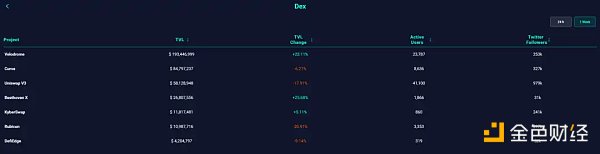 详解OP生态：如何能够吸引丰富的链上活动和资金2