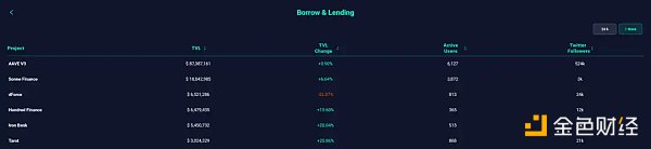 详解OP生态：如何能够吸引丰富的链上活动和资金6