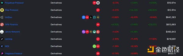 详解OP生态：如何能够吸引丰富的链上活动和资金7