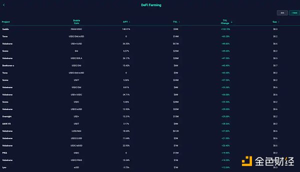 详解OP生态：如何能够吸引丰富的链上活动和资金8