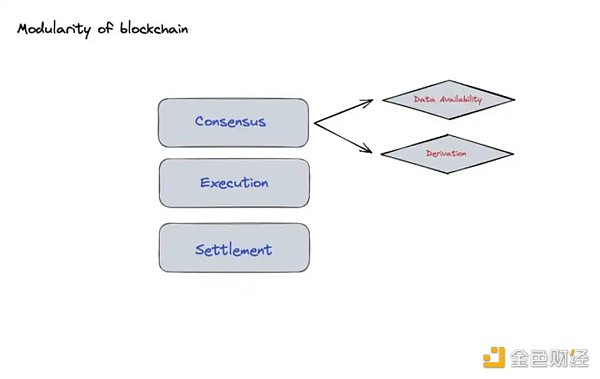 详解OP生态：如何能够吸引丰富的链上活动和资金10